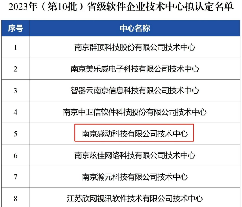 喜報！雙省級認定！