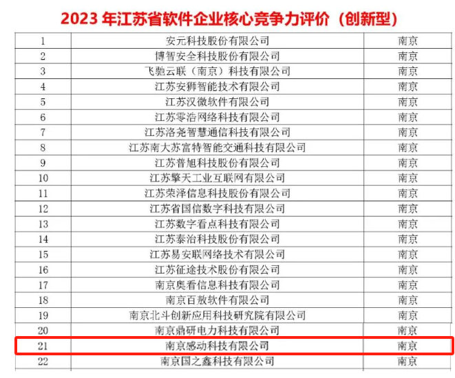 喜報頻傳！省級榮譽再+2