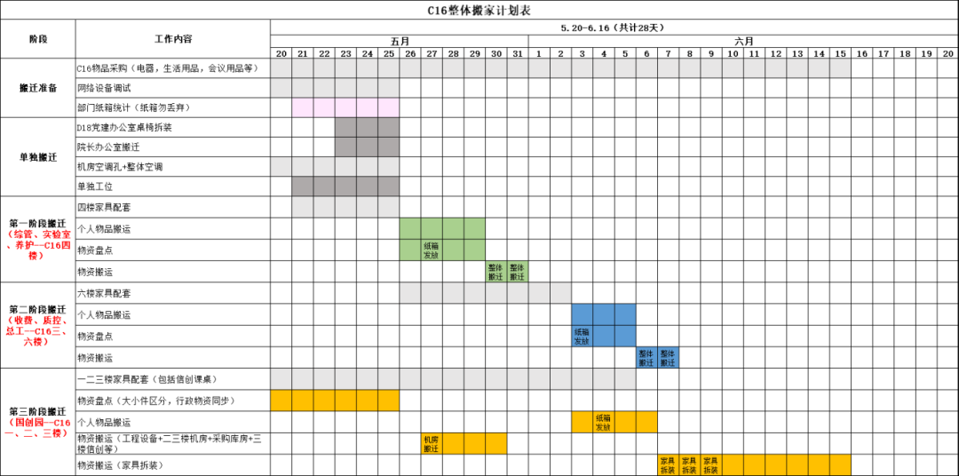 【感動故事匯】搬家紀事，共同“扛”起一個家！